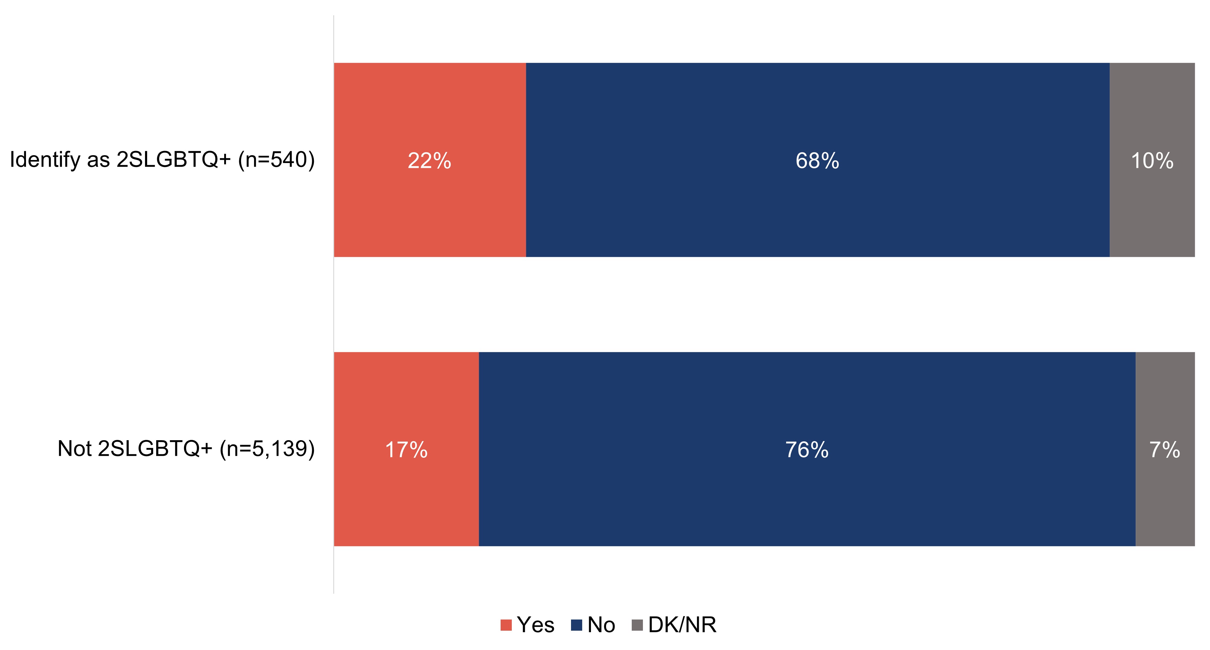 Figure d9. Text version below.